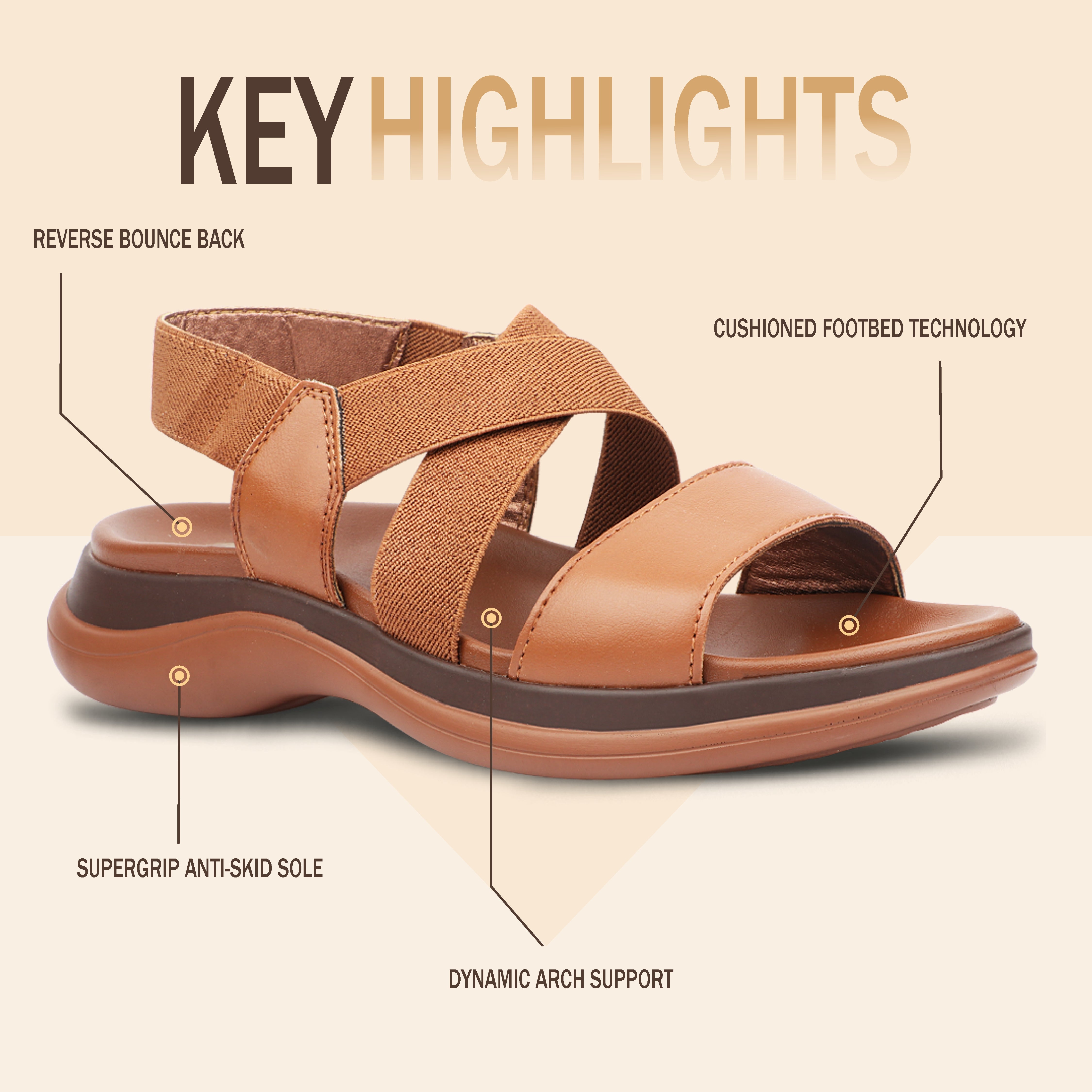 Medifeet ComfortSync Orthopedic Women Sandals with Arch Support & Cushioned Midsole | German Comfort Technology | Lightweight Anti-Skid Daily Walking Sandals