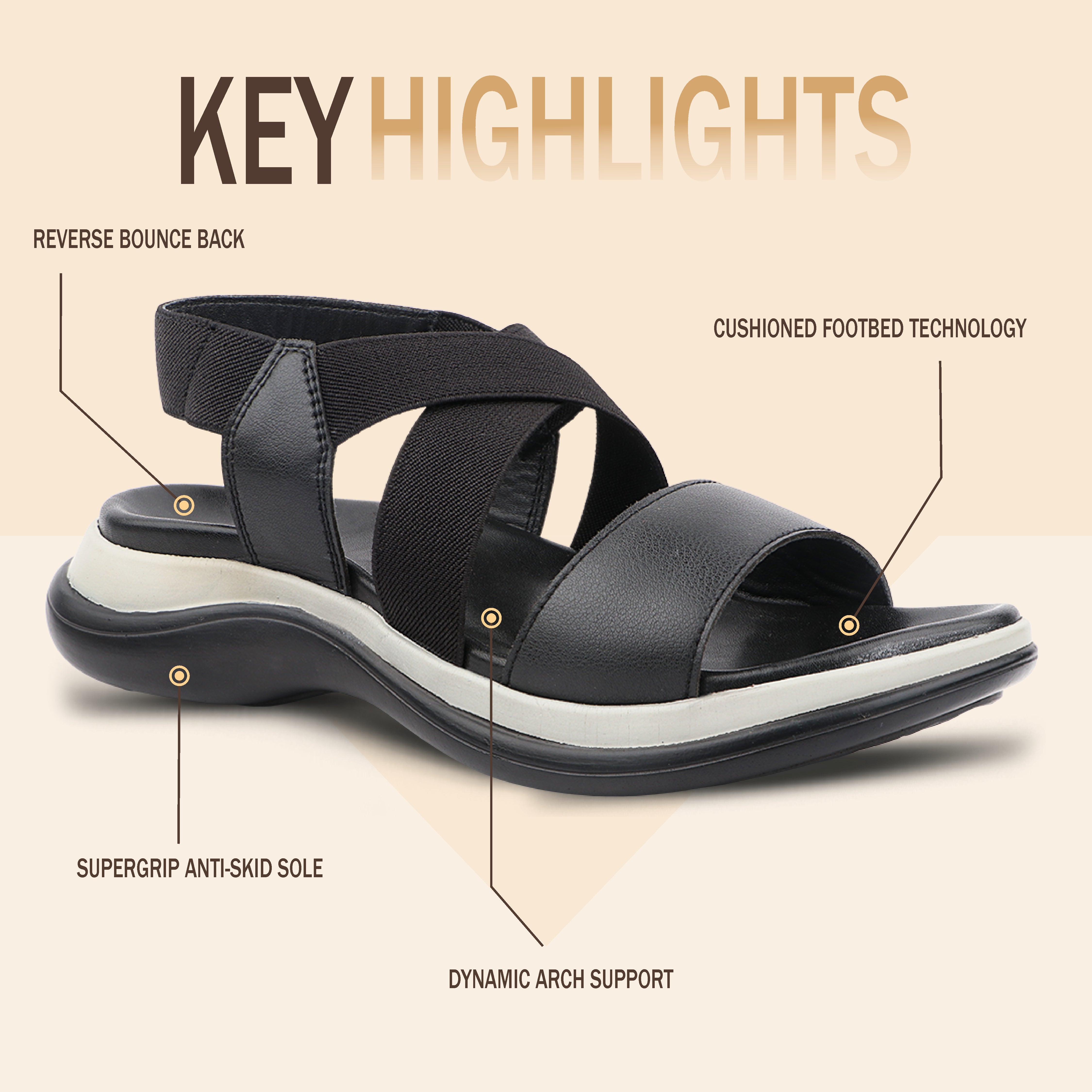 Medifeet ComfortSync Orthopedic Women Sandals with Arch Support & Cushioned Midsole | German Comfort Technology | Lightweight Anti-Skid Daily Walking Sandals