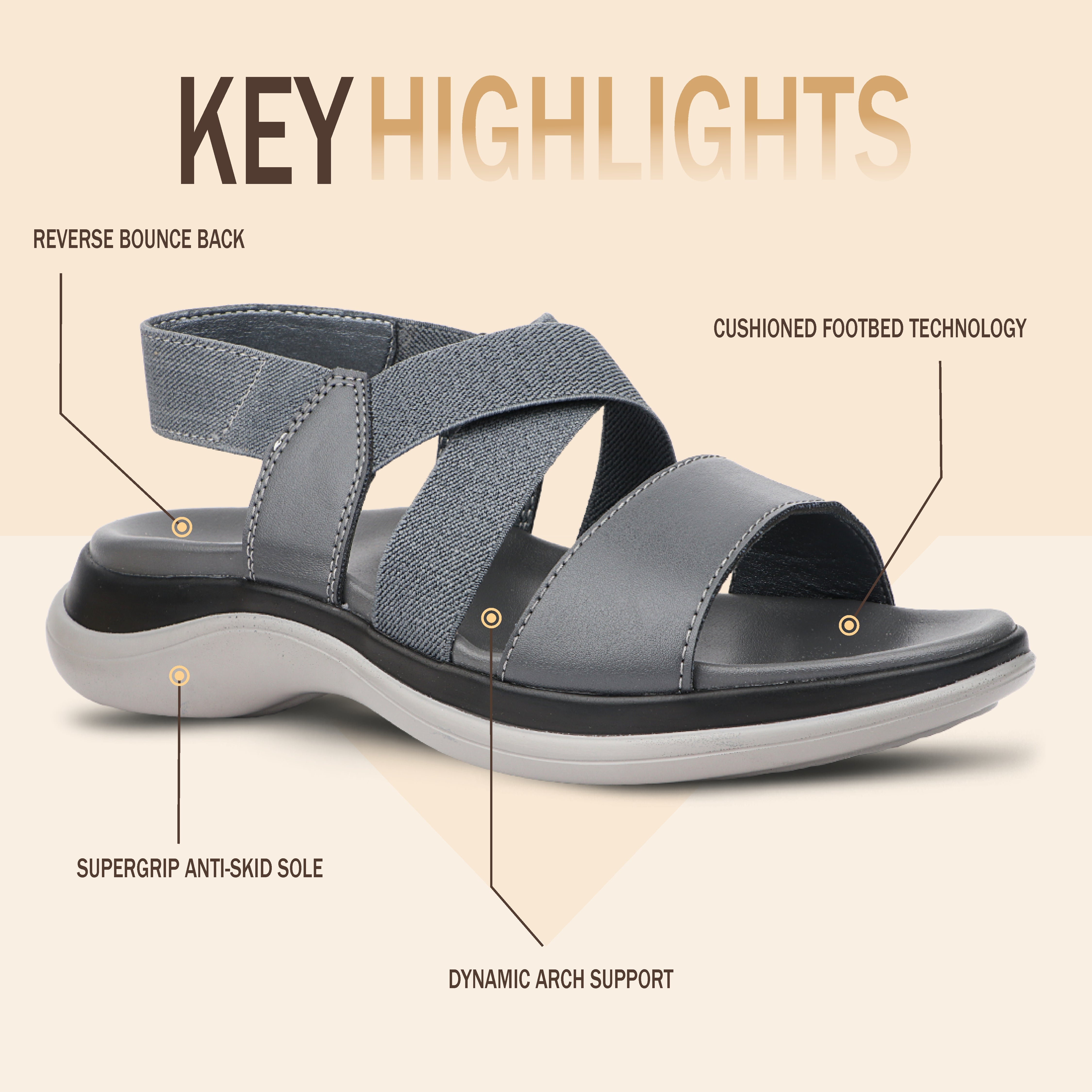 Medifeet ComfortSync Orthopedic Women Sandals with Arch Support & Cushioned Midsole | German Comfort Technology | Lightweight Anti-Skid Daily Walking Sandals